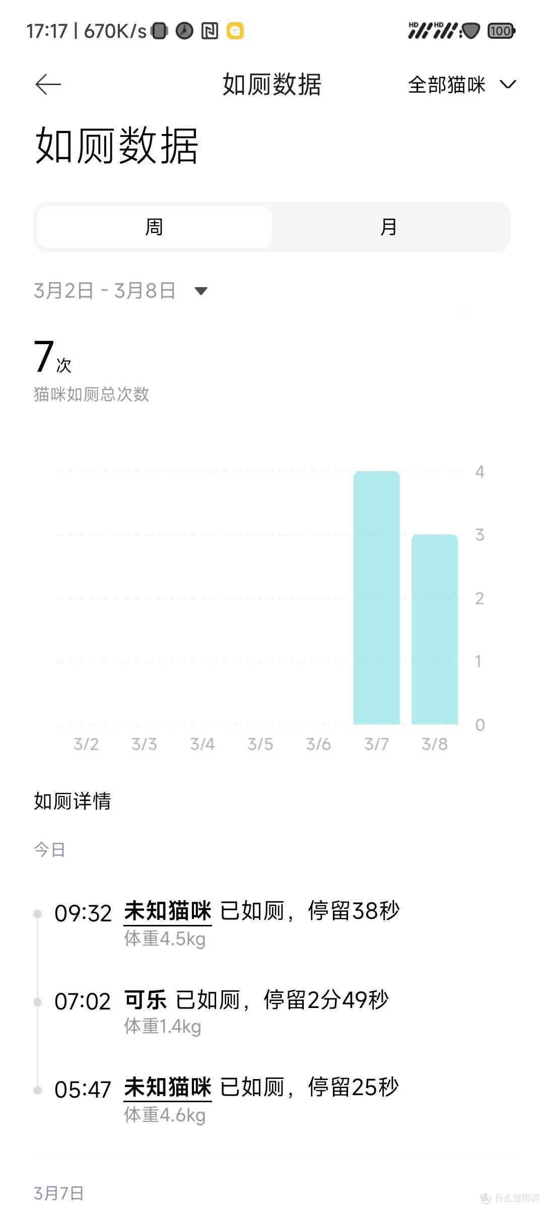 人懒又想养猫？或许你需要这个——小米小顽智能猫砂盆测评