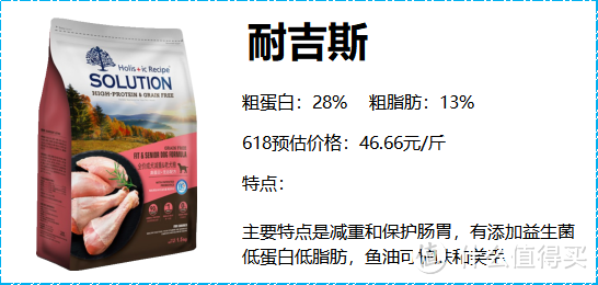 618老年犬狗粮好价！养狗人快冲