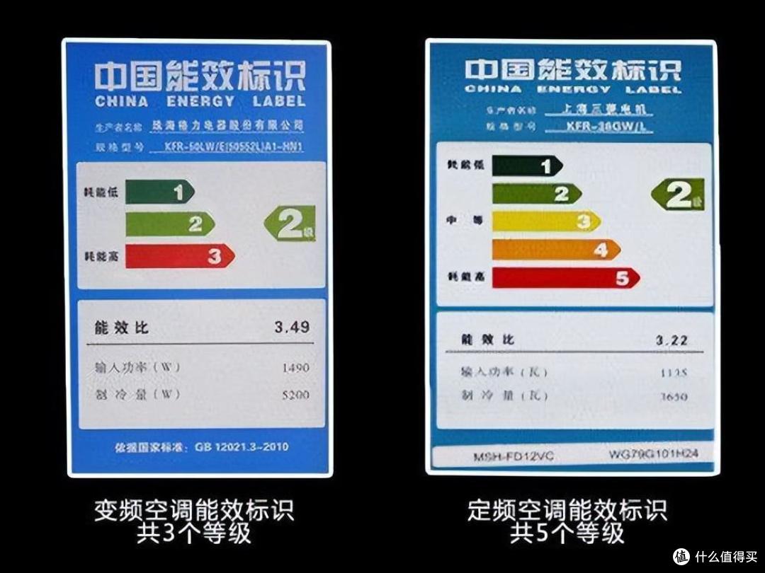 你根本就不会选空调!业内人士透露实情:4个方面分析后一目了然