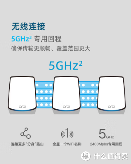 对于大户型家庭，多路由怎样Mesh组网