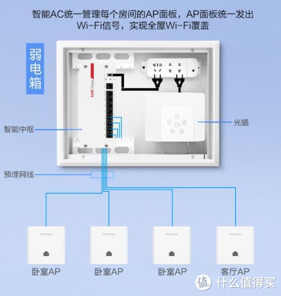 对于大户型家庭，多路由怎样Mesh组网