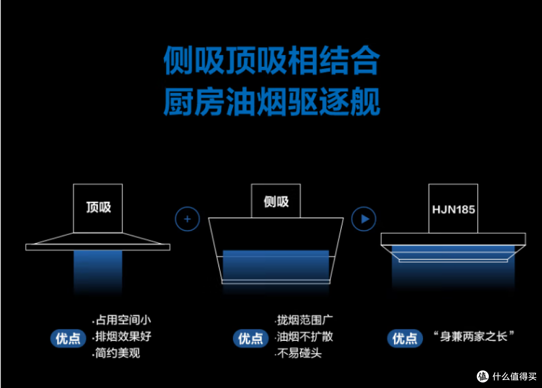 能率销量最火的燃气灶、油烟机、热水器三件套,618优惠大促仅需6361元!