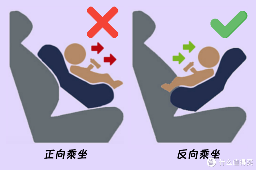 新手爸妈如何选择安全座椅？欧颂、宝得适、迈可适等6款热门安全座椅超详细横评