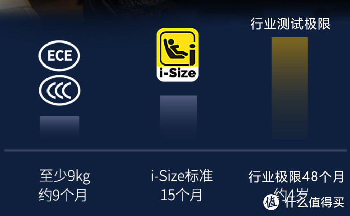 新手爸妈如何选择安全座椅？欧颂、宝得适、迈可适等6款热门安全座椅超详细横评