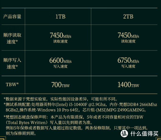 梵想VS宏碁，499元国产2T固态大比拼！