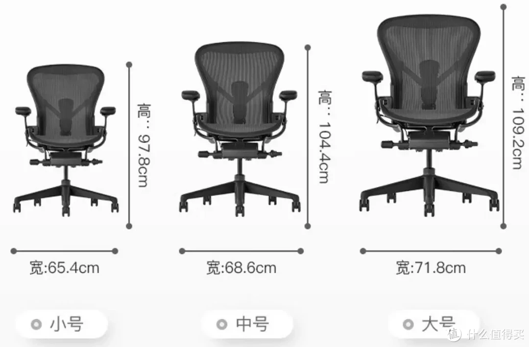 2023年万字人体工学椅最强测评推荐