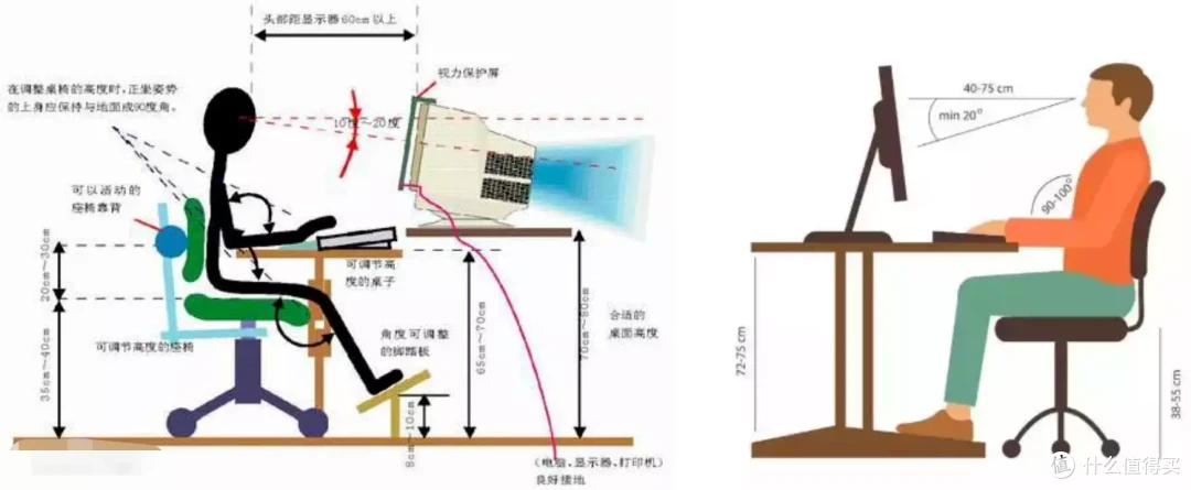 2023年万字人体工学椅最强测评推荐