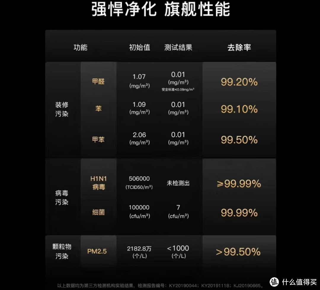 天降神器！IAM空气净化器X8 vs. M8，让甲醛无所遁形，雾霾细菌无处藏身，618种草大会的终极选择！