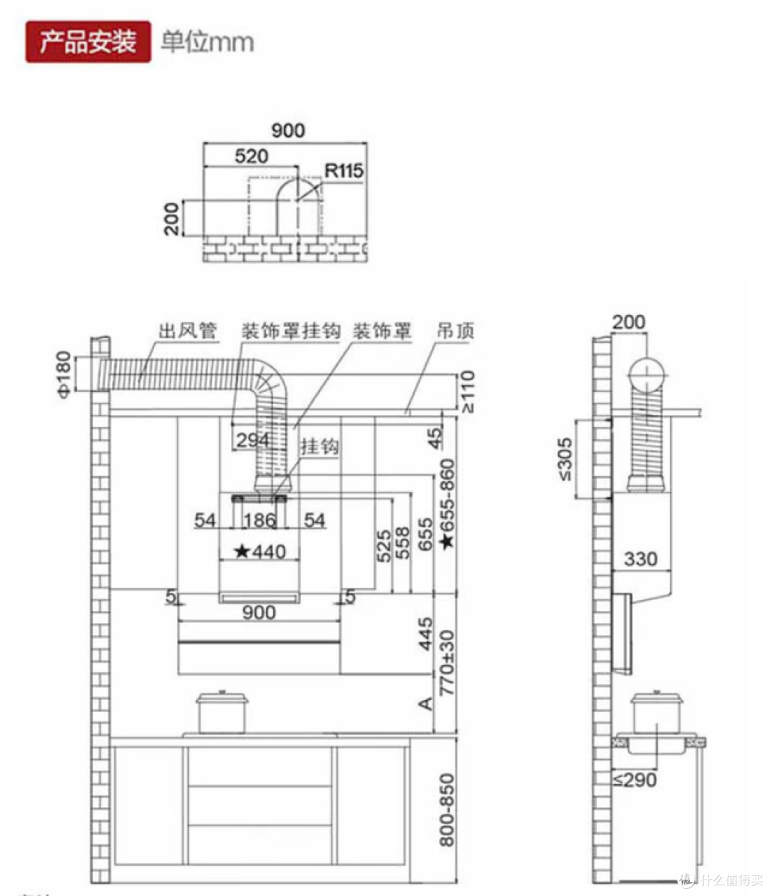 六千字老厨房改造避坑分享，这次拆了爸妈家半层楼！