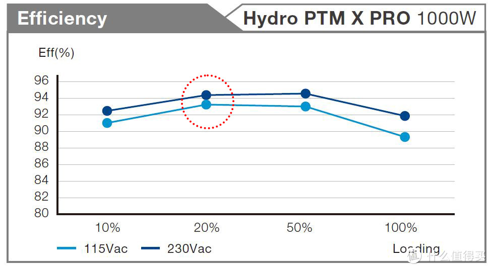 用料好不好，拆了才知道！新ATX3.0版Hydro PTM X PRO 1000W电源拆解分享