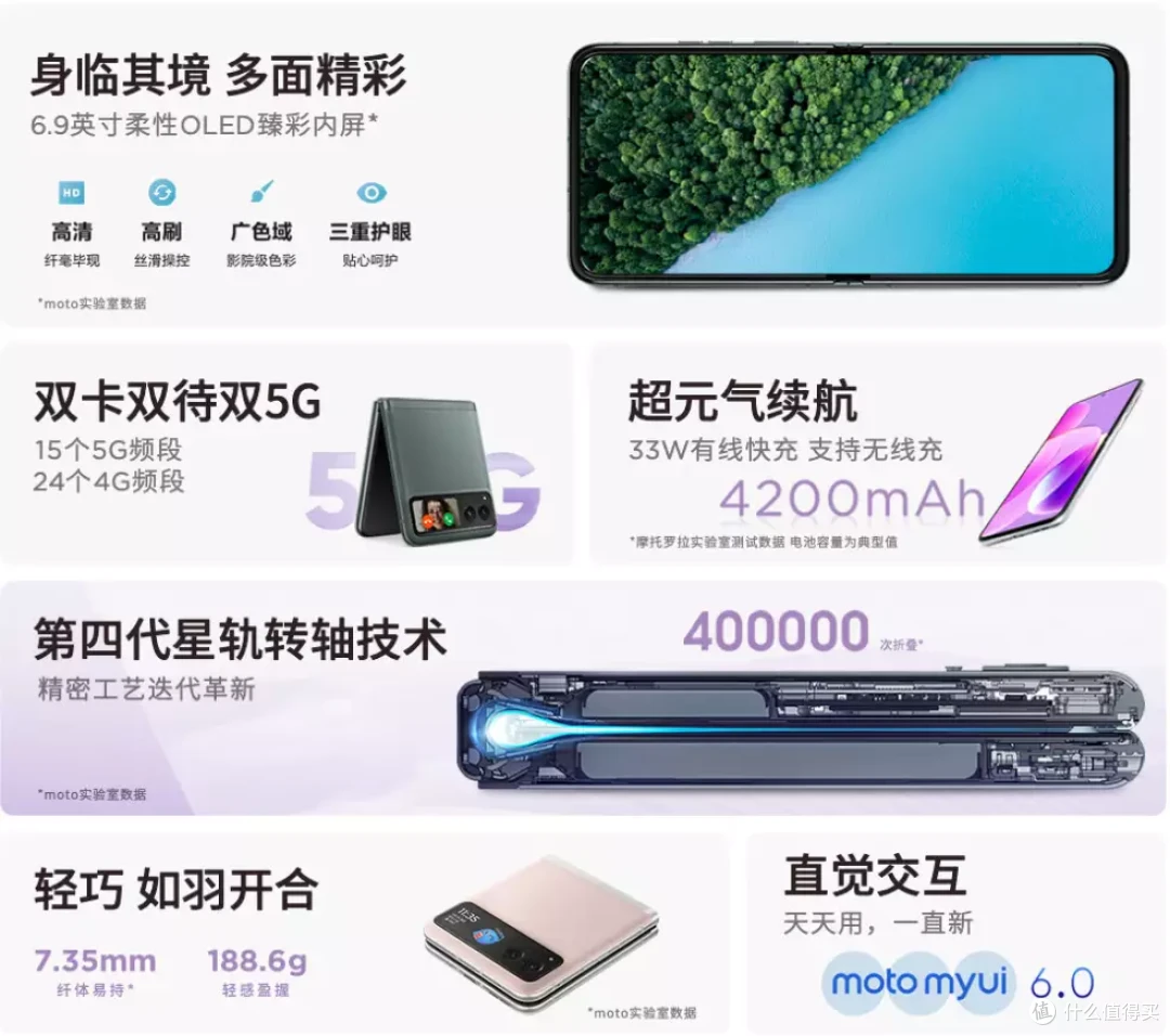 小折叠大视野!更潮流的moto razr 40系列3999起!