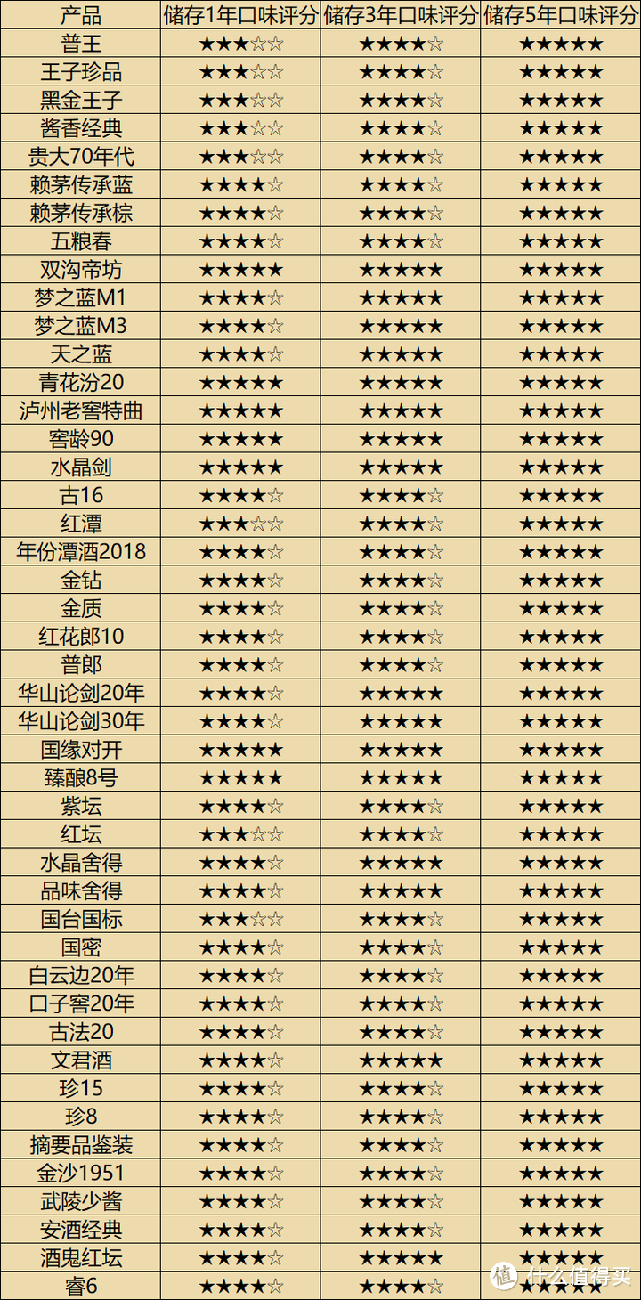 618白酒囤货指南：有好价的时候就该囤点酒以备不时之需，148款囤酒清单推荐！建议收藏！