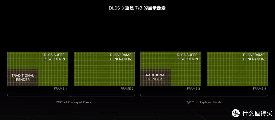 2023年618，RTX 40系显卡怎么选？看这篇就够了！