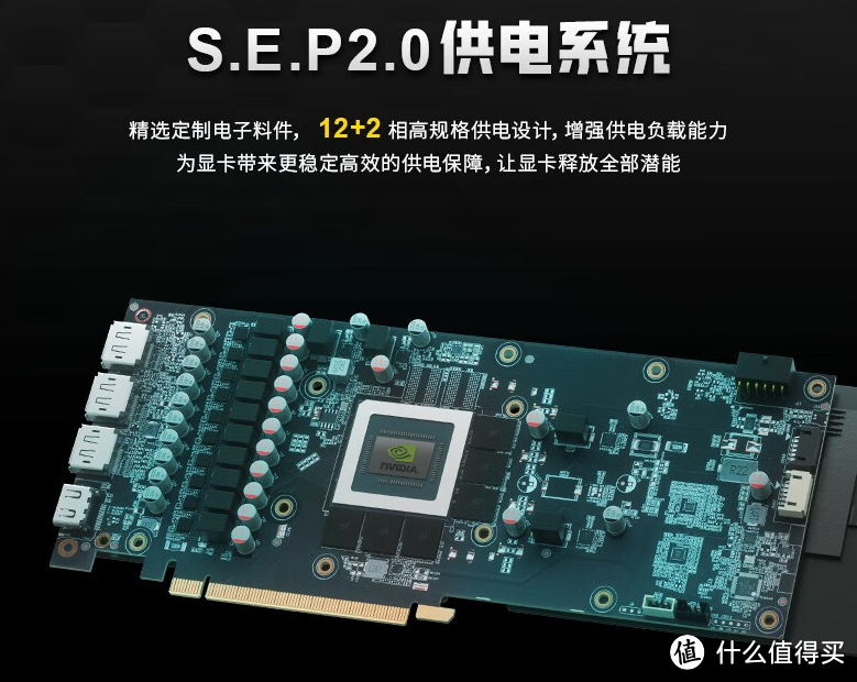 2023年618，RTX 40系显卡怎么选？看这篇就够了！