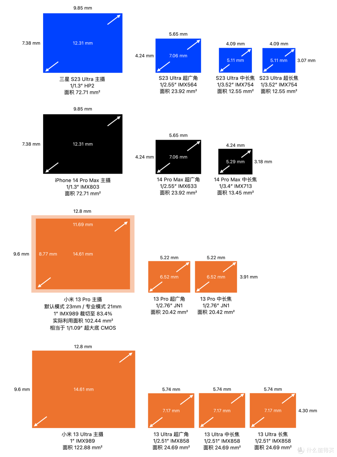 测评 —— 为移动影像而来,而又颠覆移动影像_安卓手机_什么值得买