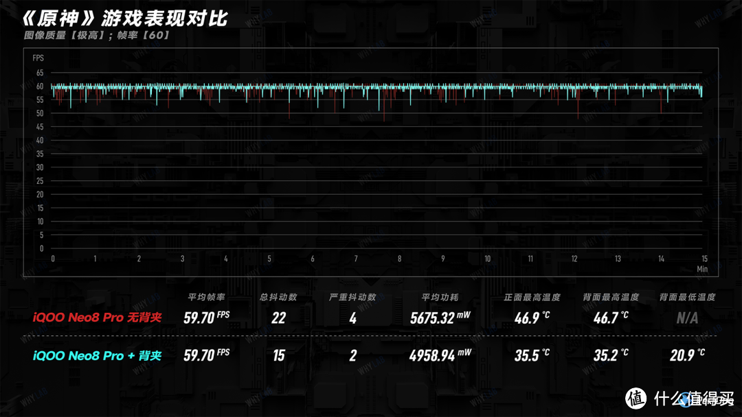 降温交给 vivo 散热背夹 Pro，性能释放就交给手机