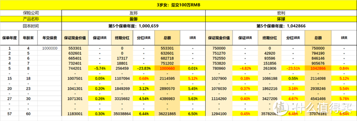 香港险，100万变1个亿，太上头……