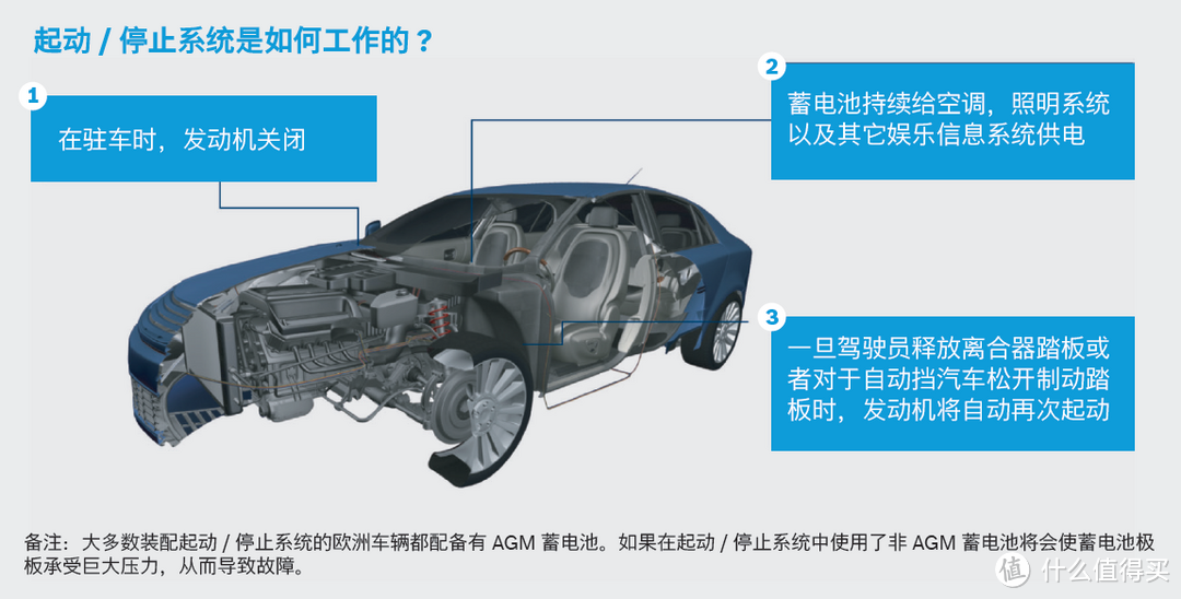 起动/停止系统工作原理