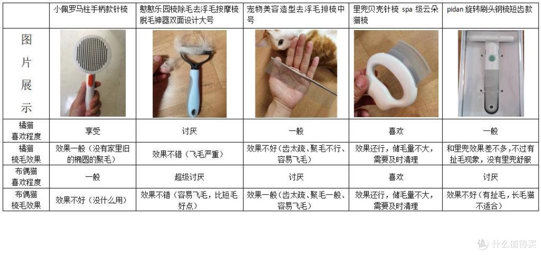 喵：梳子不要你觉得，本猫主要本主觉得