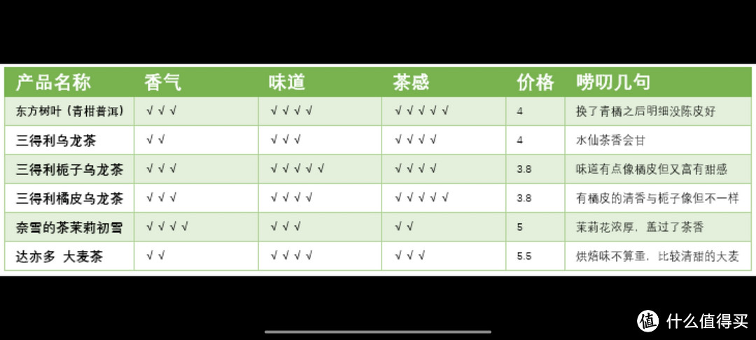 便利店冰凉茶饮喝哪个？一口气横测6款热门茶饮告诉你结果