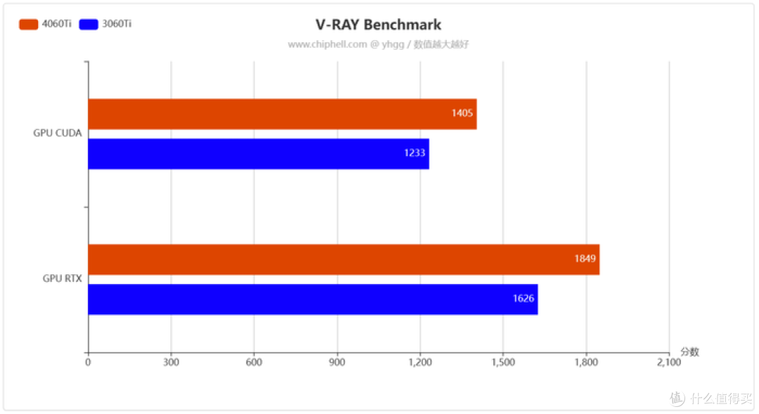 畅玩1080P主流游戏——影驰 GeForce RTX 4060Ti 8GB 星曜 OC 开箱简测
