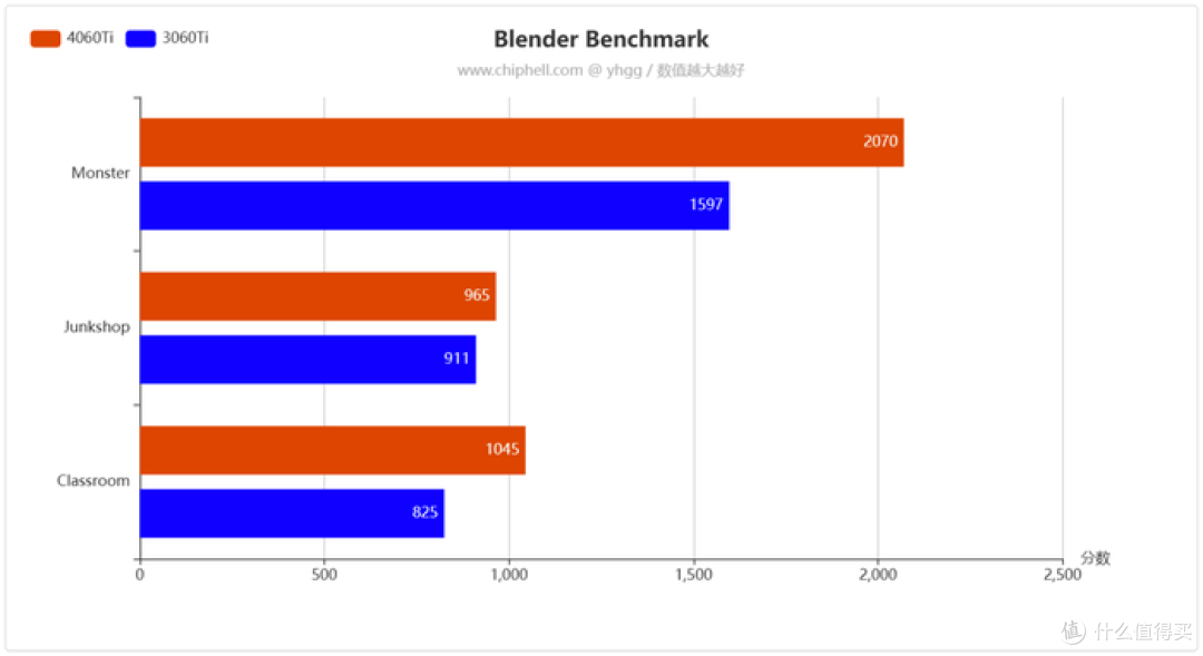 畅玩1080P主流游戏——影驰 GeForce RTX 4060Ti 8GB 星曜 OC 开箱简测