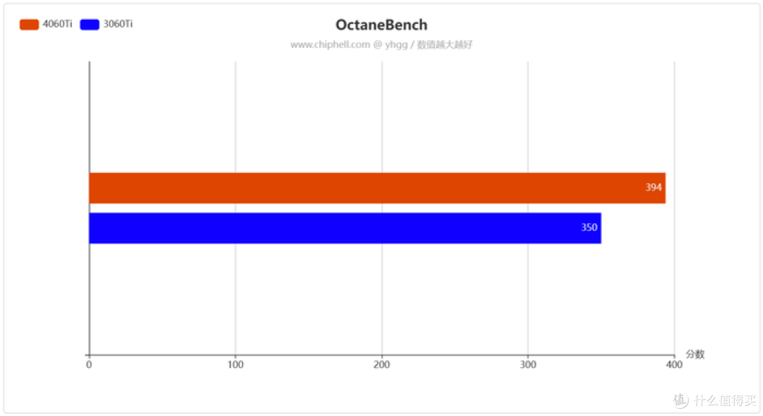 畅玩1080P主流游戏——影驰 GeForce RTX 4060Ti 8GB 星曜 OC 开箱简测