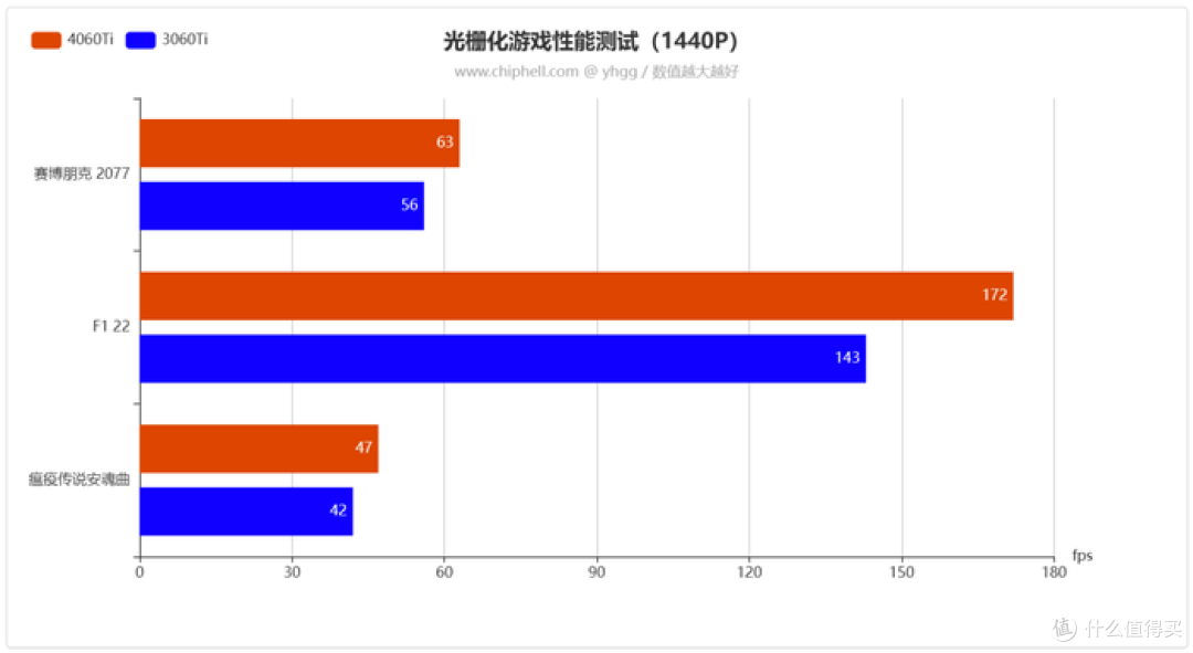 畅玩1080P主流游戏——影驰 GeForce RTX 4060Ti 8GB 星曜 OC 开箱简测