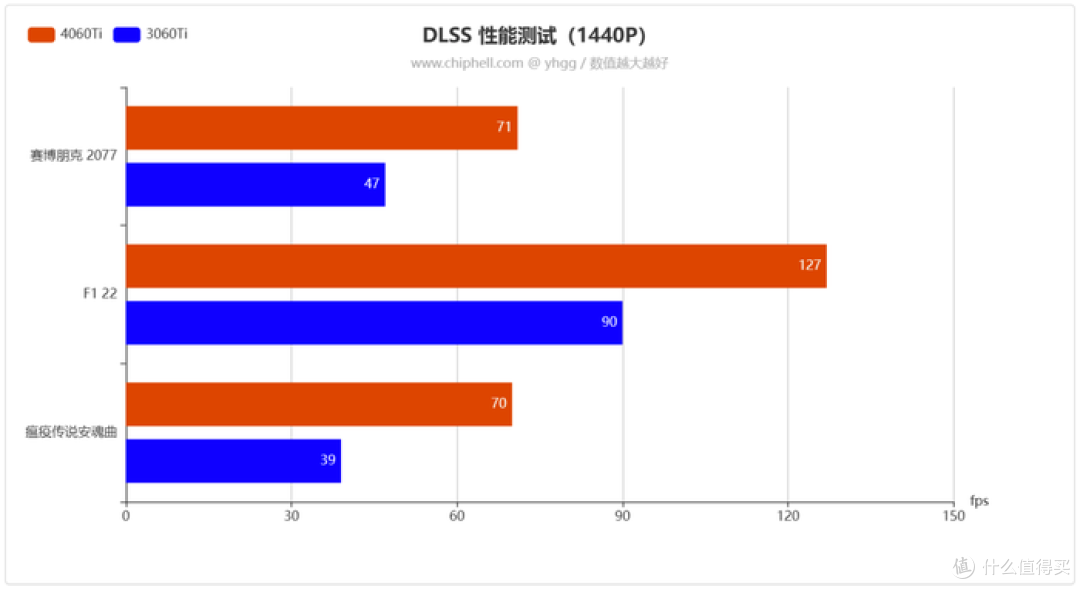 畅玩1080P主流游戏——影驰 GeForce RTX 4060Ti 8GB 星曜 OC 开箱简测