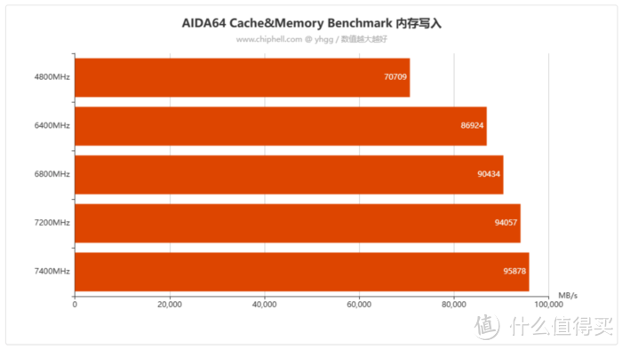 无光风冷装机好选择——芝奇 G.Skill Ripjaws S5 焰刃 DDR5-6400 内存开箱简测