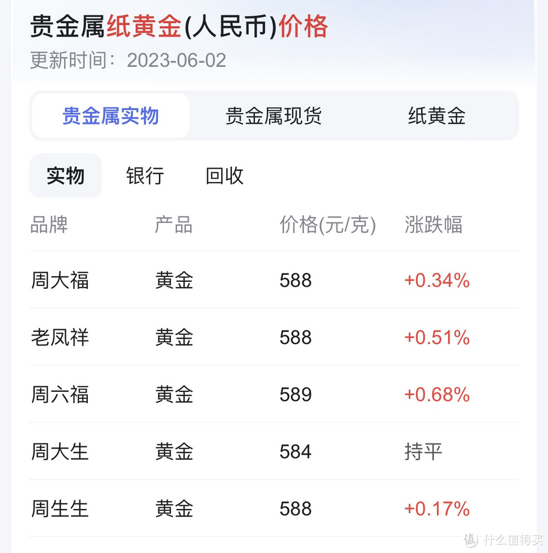 比纸黄金更便宜！金饰价格直降400元，618黄金作业快来抄