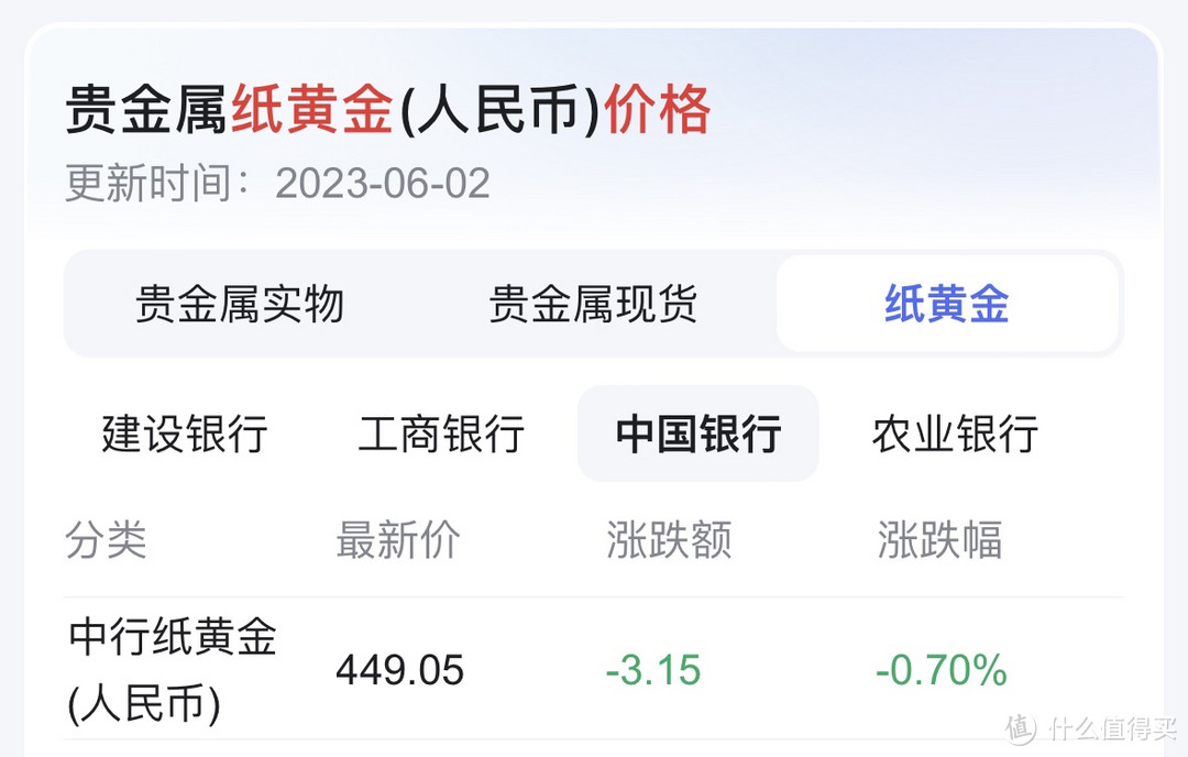 比纸黄金更便宜！金饰价格直降400元，618黄金作业快来抄