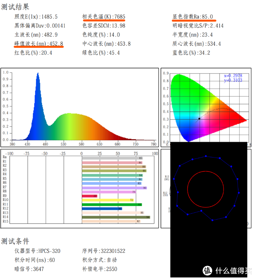 照度为灯下测试