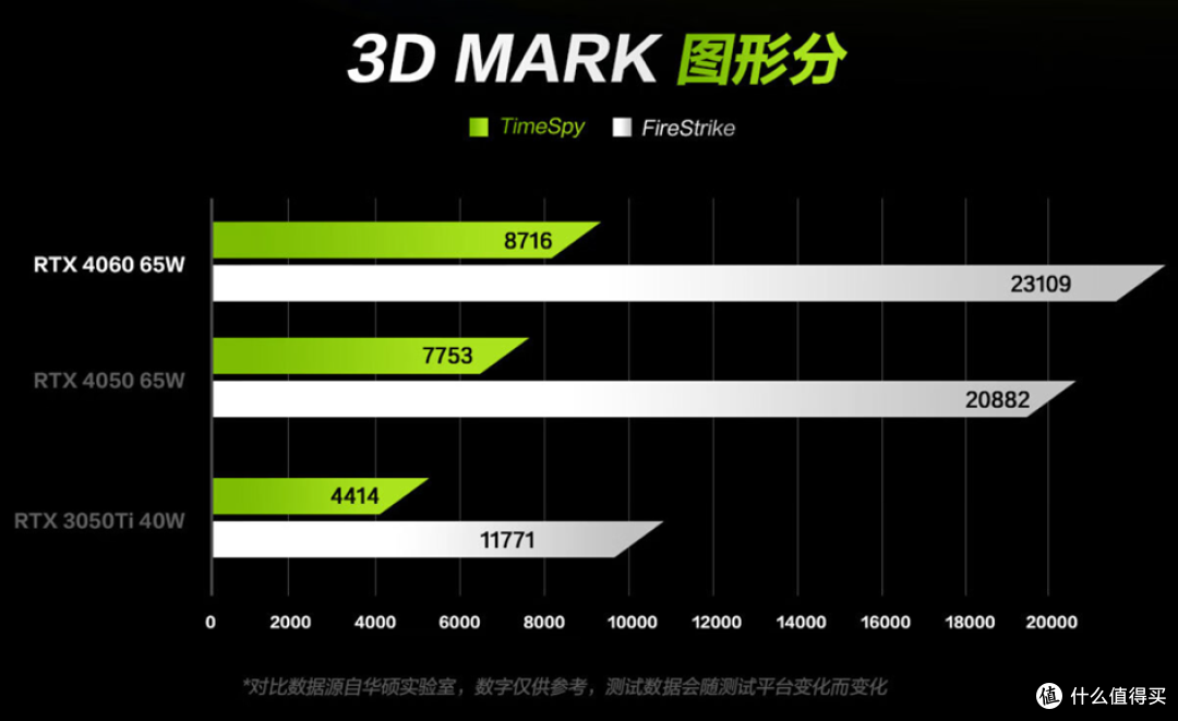 ROG 幻X 2023 测评来了,轻薄的六边形战士