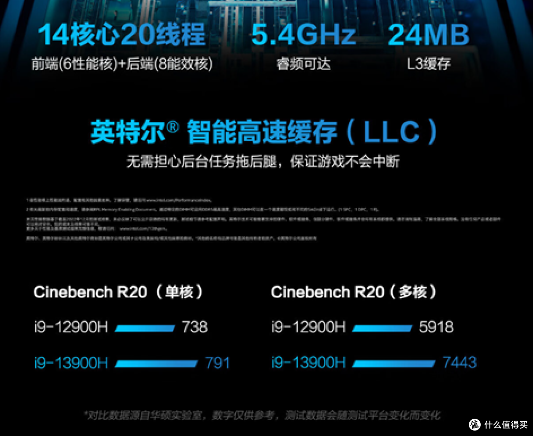 ROG 幻X 2023 测评来了,轻薄的六边形战士