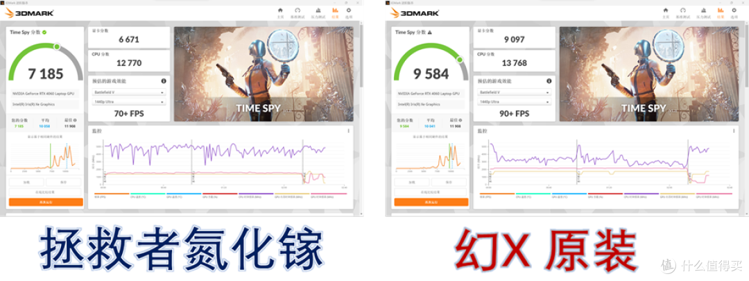 ROG 幻X 2023 测评来了,轻薄的六边形战士
