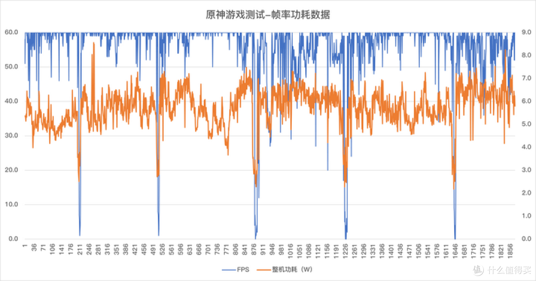 帧率表现