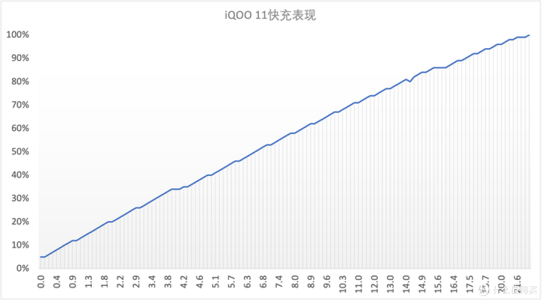 iQOO11体验分享:一款体验出色的电竞旗舰