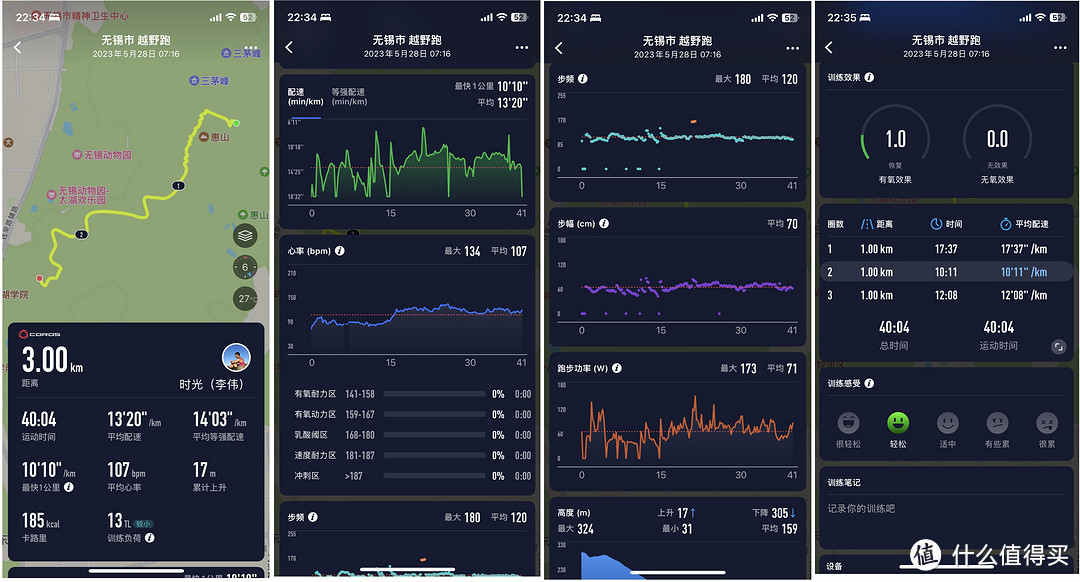 专业的数据分析