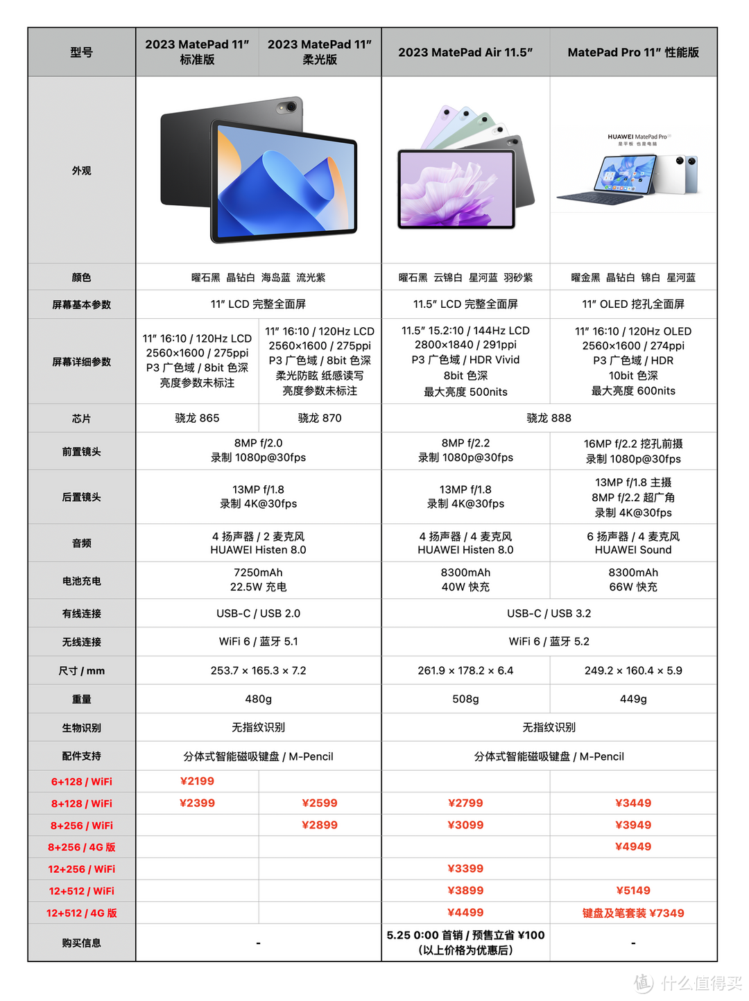5.18 发布的全新华为 MatePad Air 平板值不值得买？
