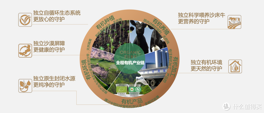 食客:沙漠变有机绿洲牧场?配备奶牛保姆团?这群制奶师花13年时间只为给自己制造一张“身份证”!