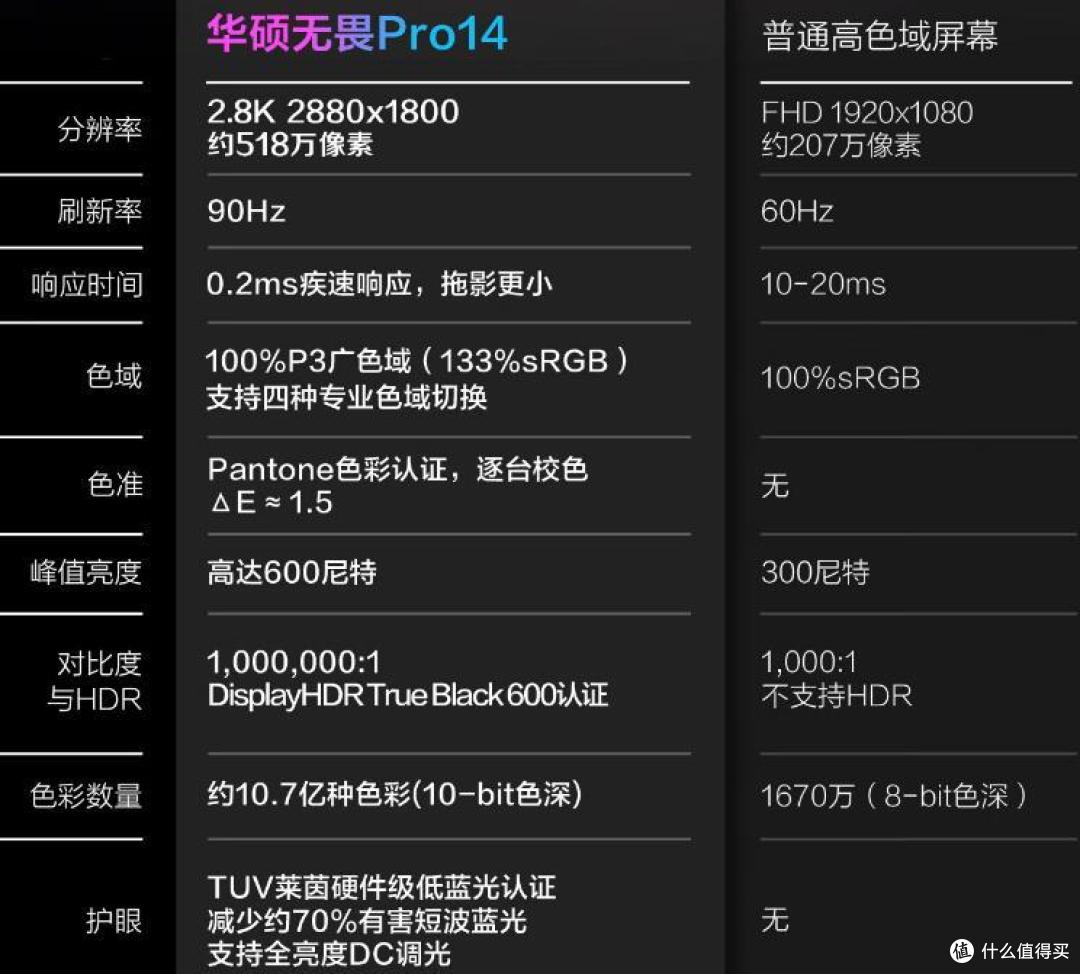 华硕无畏Pro15:轻薄游戏笔记本,5K价格很能打!