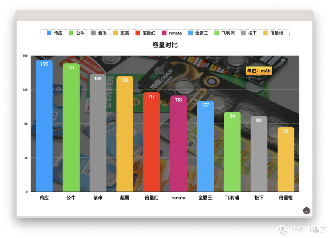 买遍BBA之后，我总结出了这份实用车品清单