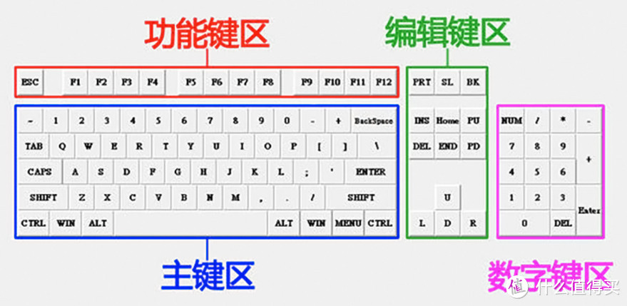 618键盘大促指南·6款·199以下产品汇总，不踩坑必看！