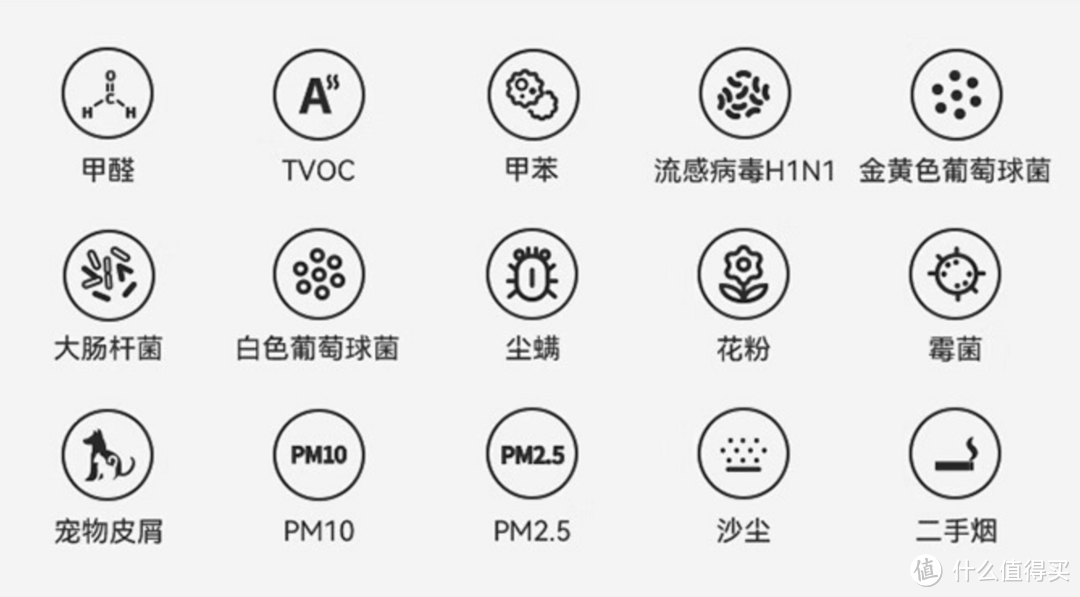 想要呼吸新鲜空气？空气净化器选购攻略来了