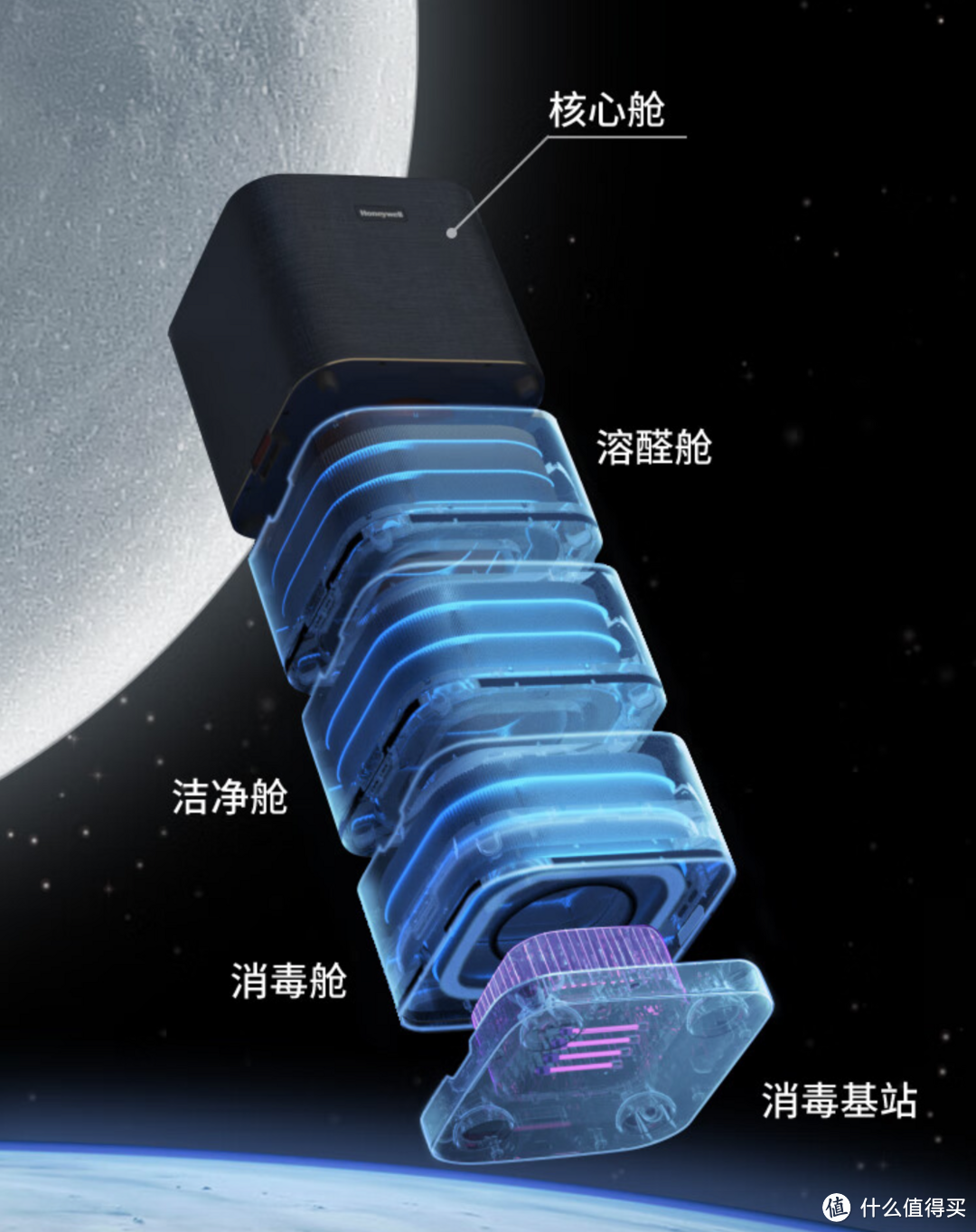 想要呼吸新鲜空气？空气净化器选购攻略来了