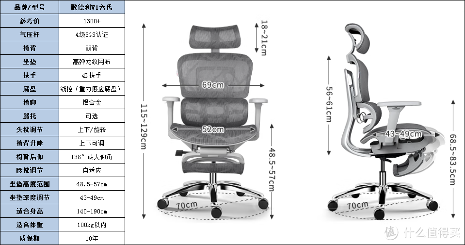 【人体工学椅实测推荐】人体工学椅好在哪？久坐人群应该怎样挑选人体工学椅？不同体型该如何挑选？