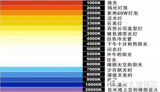 什么样的台灯才是好的护眼灯？南卡台灯L1 Pro自用深度测评