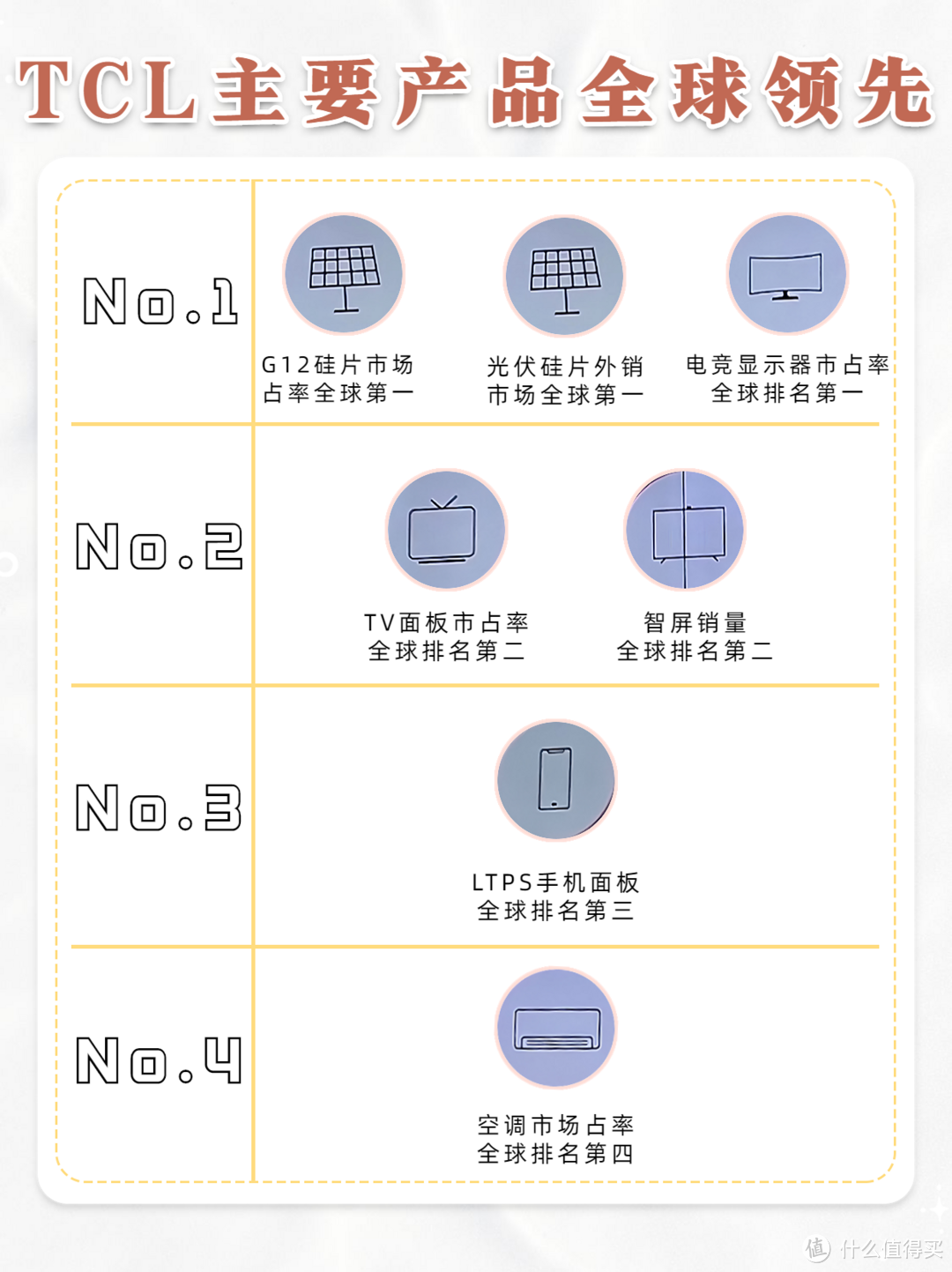 618电视别瞎买！想入手雷鸟、TCL、海信、华为等电视的都来看看！618电视手把手攻略来了！