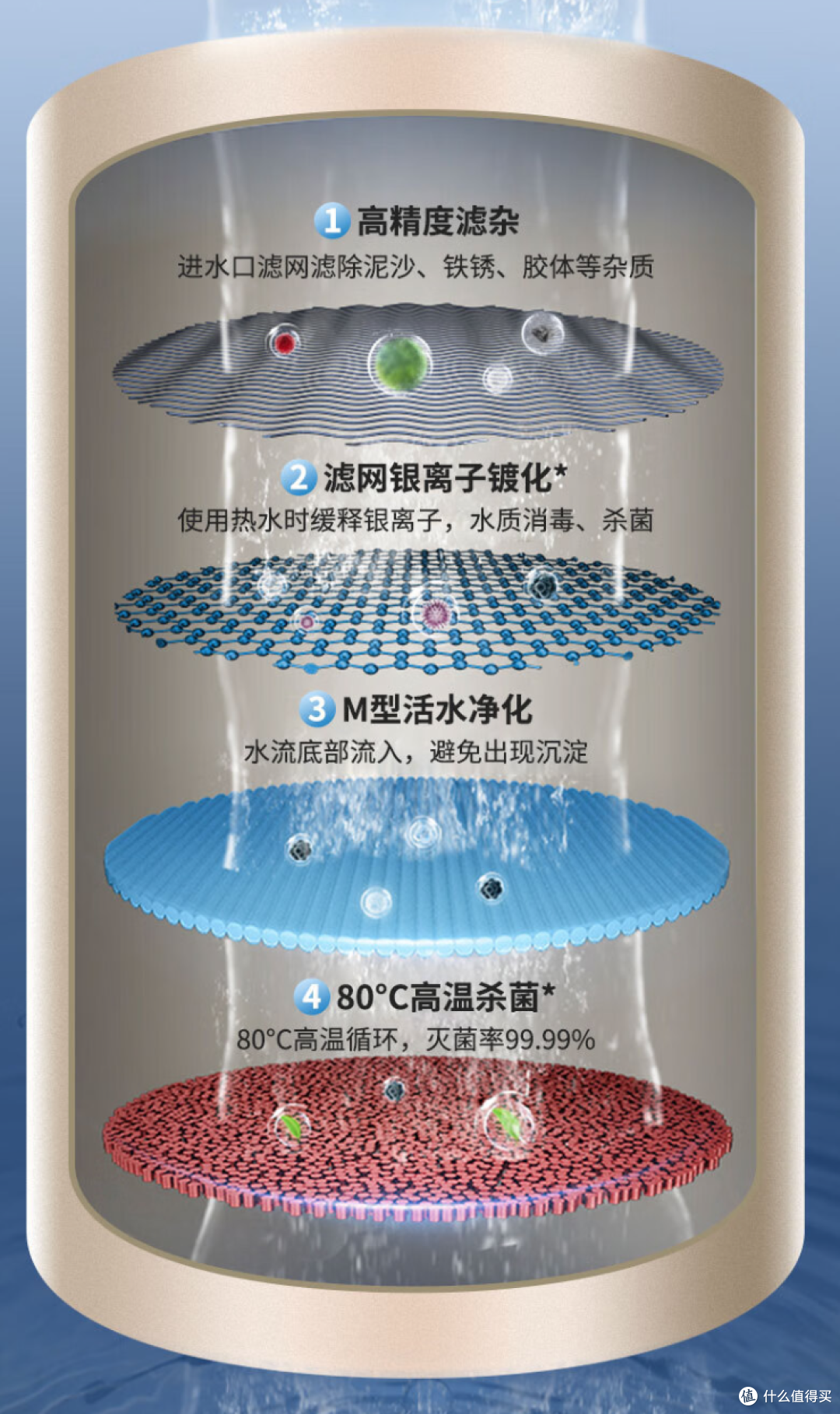 热水器的选择和购买，如何轻松挑选出适合自己的热水器